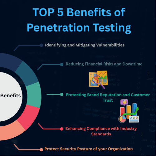 pentest